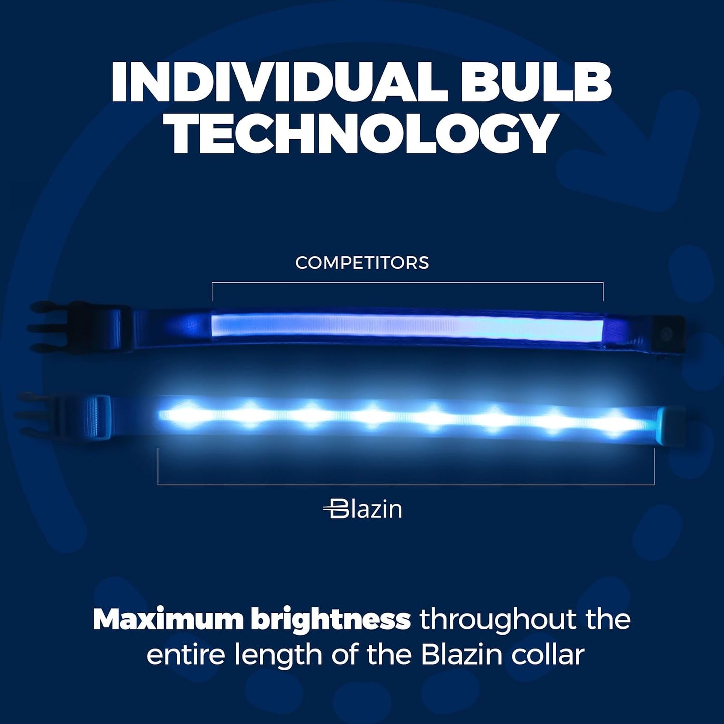 LED Dog Collar - Original Rechargeable Waterproof Light with 1,000 Feet Visibility for Safe Night Walking - USA Brand